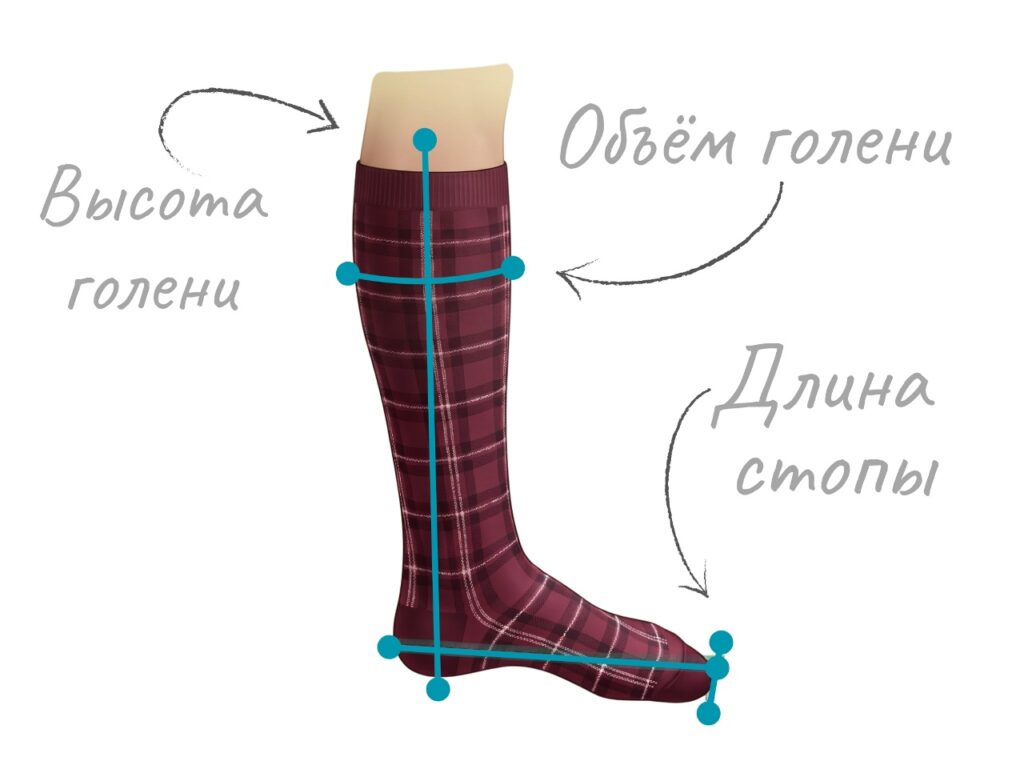 Схема подбора размера